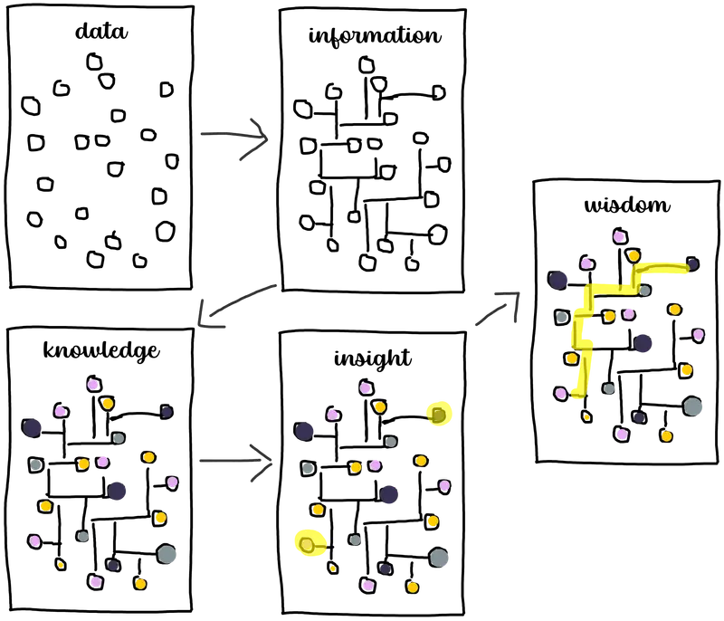 Servicios informáticos en La Laguna